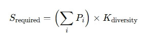 Transformer Estimate Required Capacity Formula