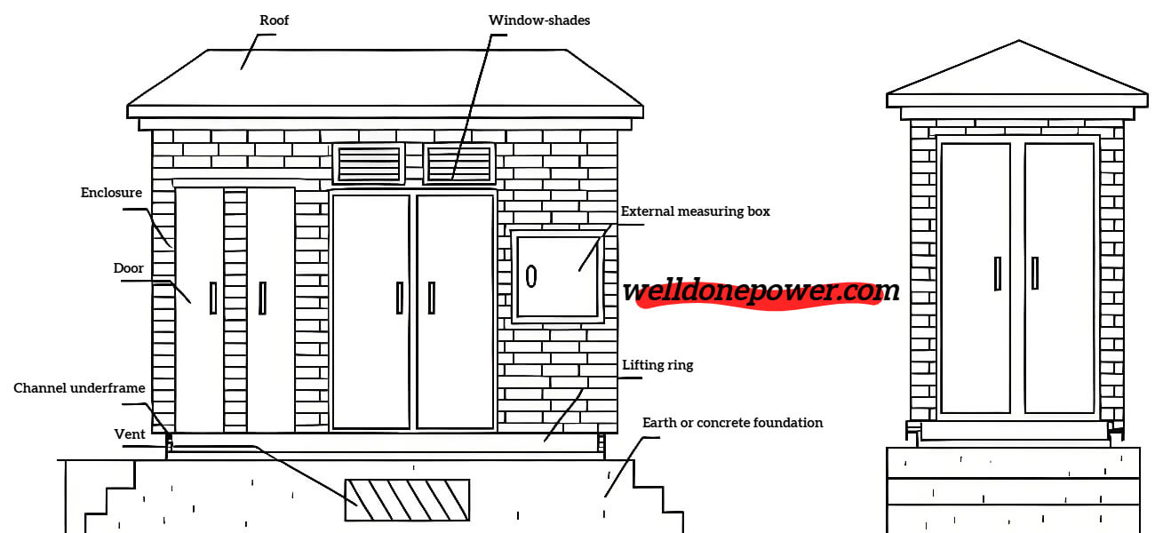 WellDone Prefabricated Substation Structure Diagram