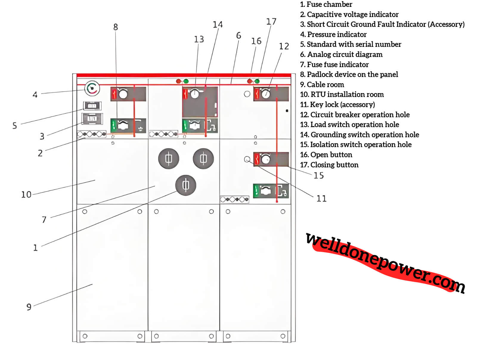 WellDone Switchgear Structure Diagram